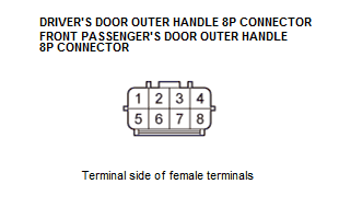 Keyless Access Control Unit - Diagnostics